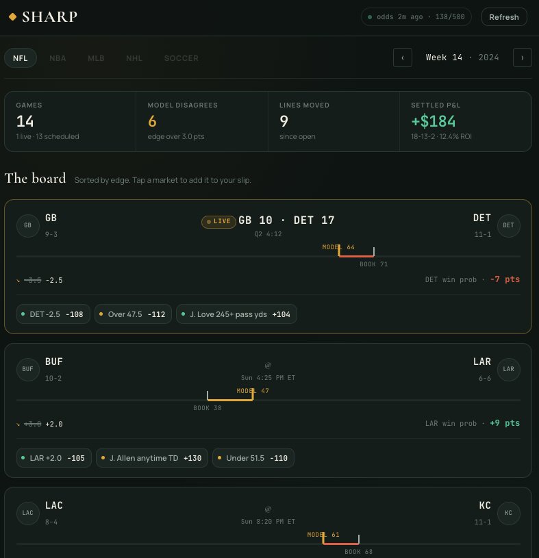 Sharp betting dashboard interface